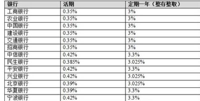 20万一年12000利息年化率是多少