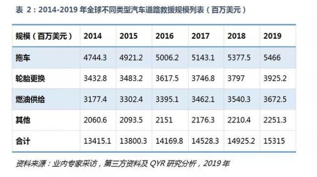 全球汽车年销售多少美元