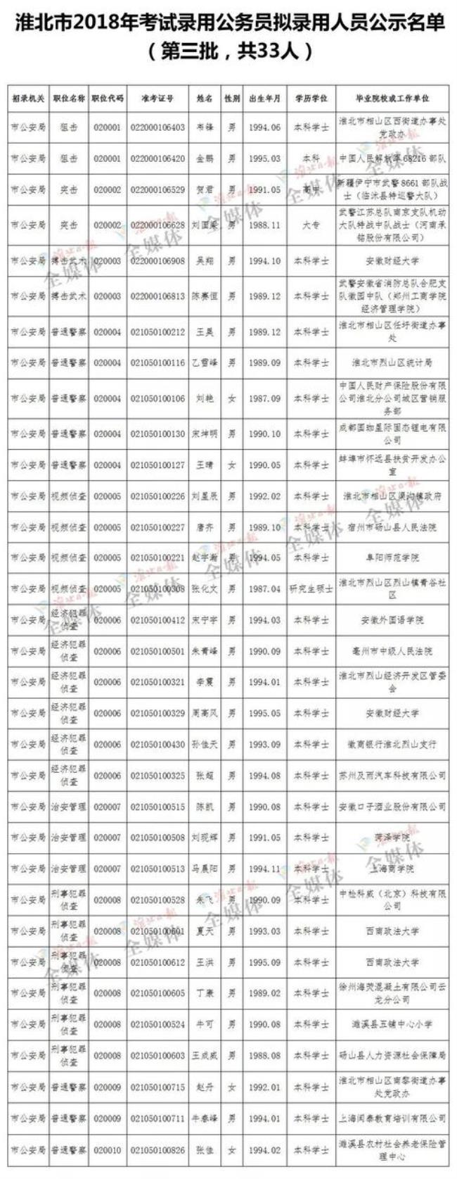 淮北公务员工资收入多少怎么算