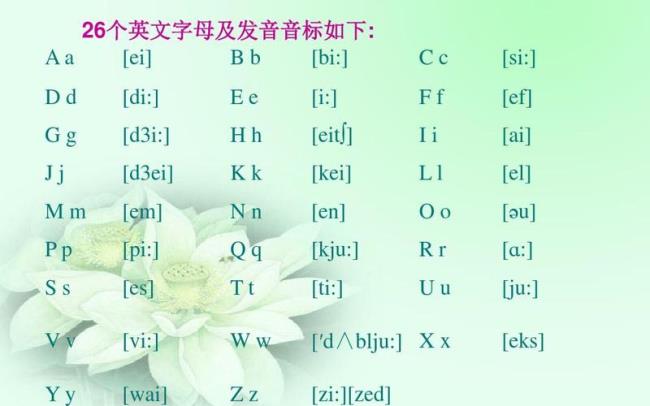 24个英语字母正确发音