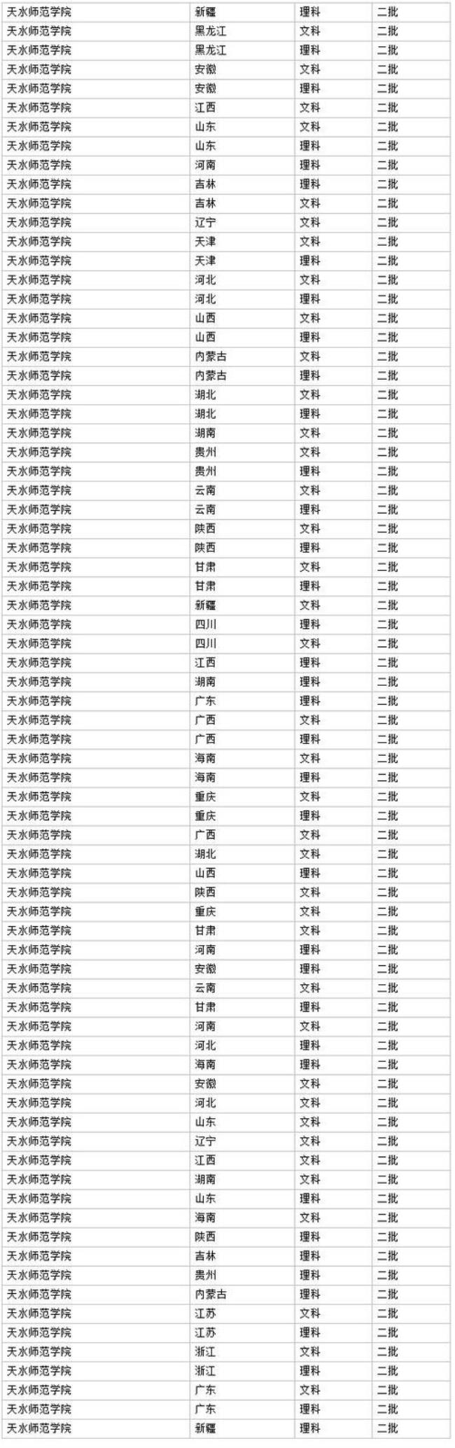 天水师范学院全国排名