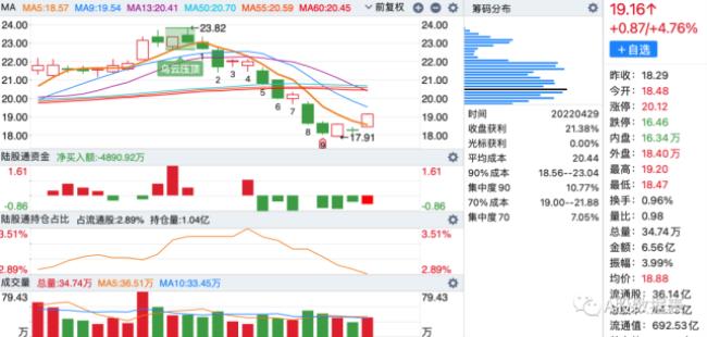 山东黄金xd什么意思