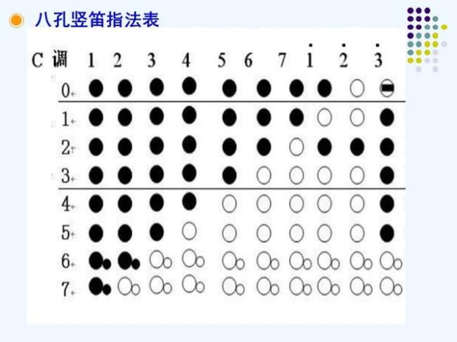 10 竖笛的用法