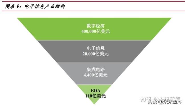 vct服务应遵循的逻辑学原则