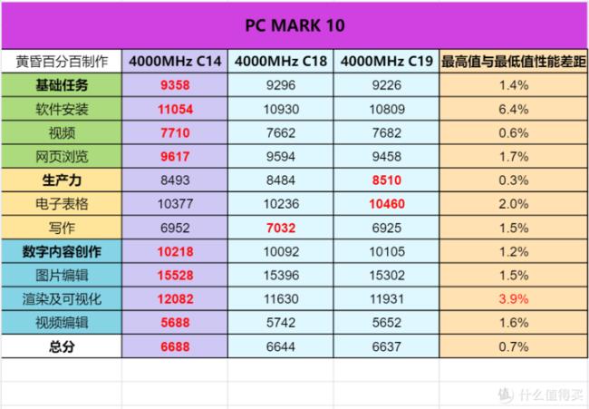 内存时序和频率那个重要