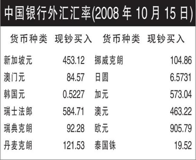 中国银行可以换美元吗