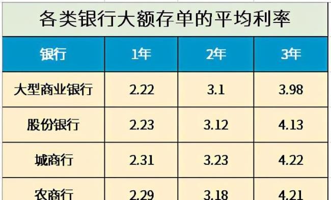 银行一百万存款利息2022最新利率