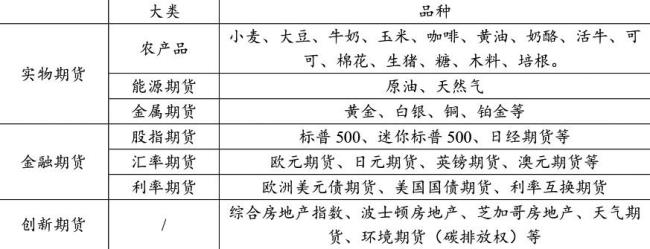 美国期货上市公司有哪些