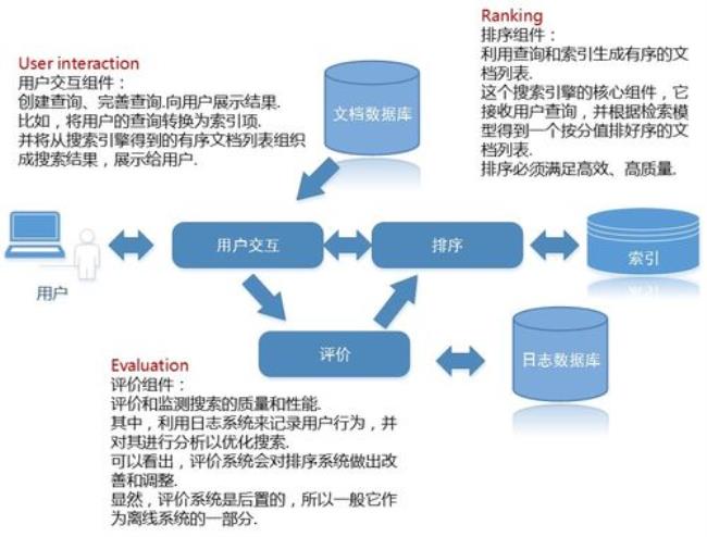 什么是集成性搜索引擎