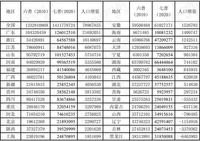 七普全国各少数民族人口排名