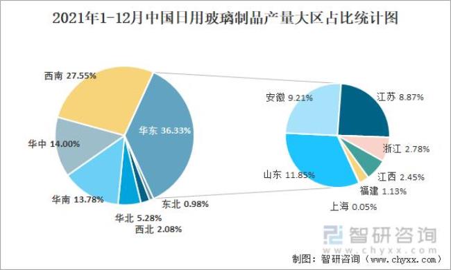 中国玻璃在全国排名