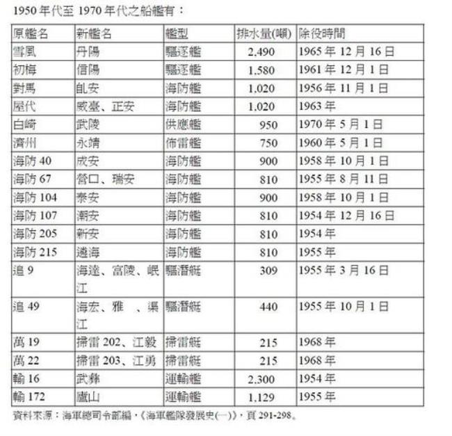 二战战胜国和战败国的区别