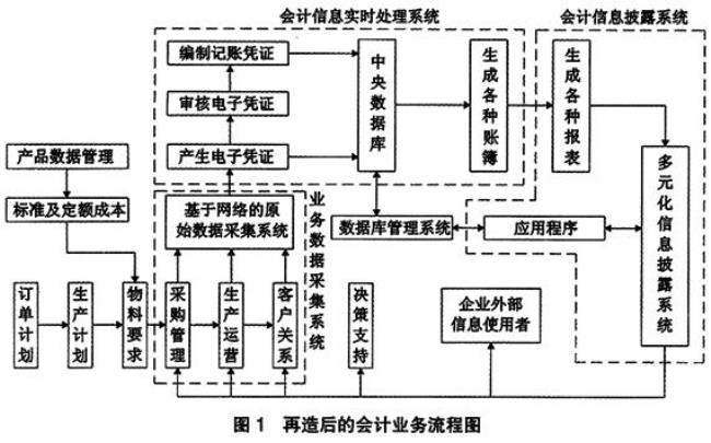 什么叫流程再造