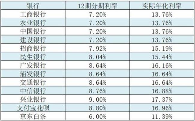 蚂蚁借呗等额本金利息怎么计算