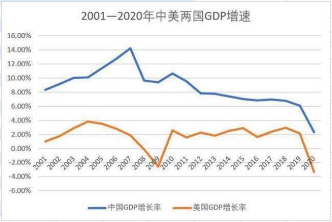 北京中上等收入是多少