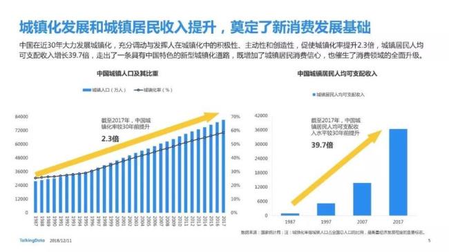 中国新消费时代发展概况