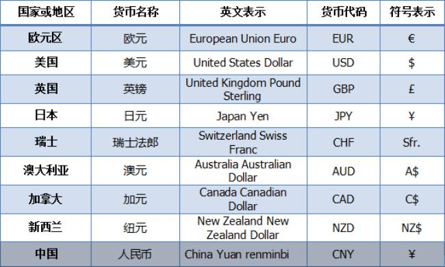 什么国家货币代码为euk