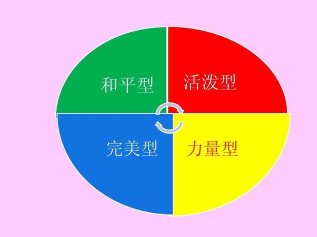 九重型人格和平型详解