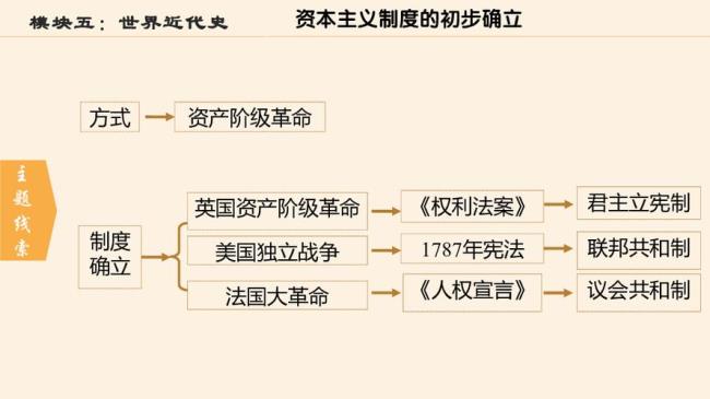 塞尔维亚是资本主义制度吗