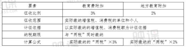 比例税率的具体形式有哪些