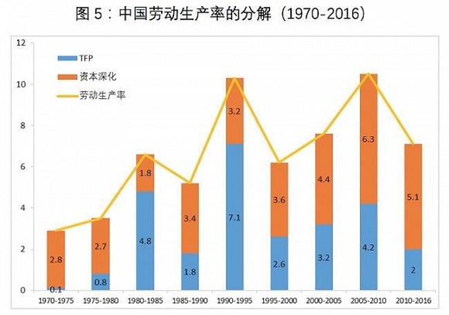 新中国1949年到1961年城市化发展的原因