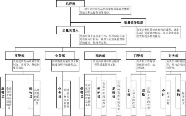 企业质量管理机构的设置是什么