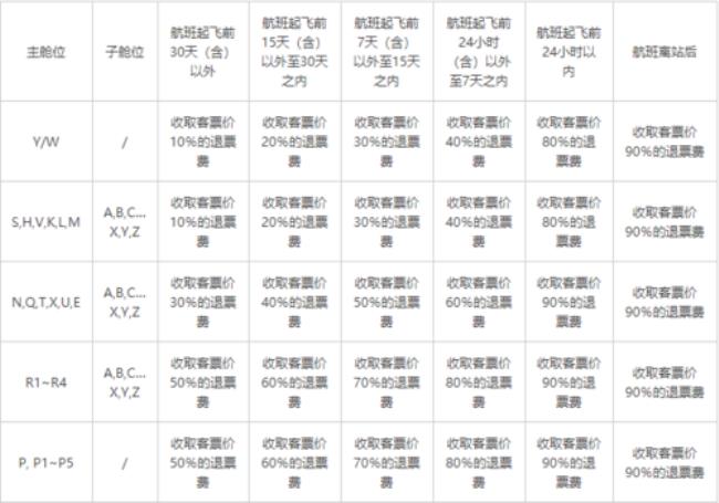 为什么国际航班选座都要收费