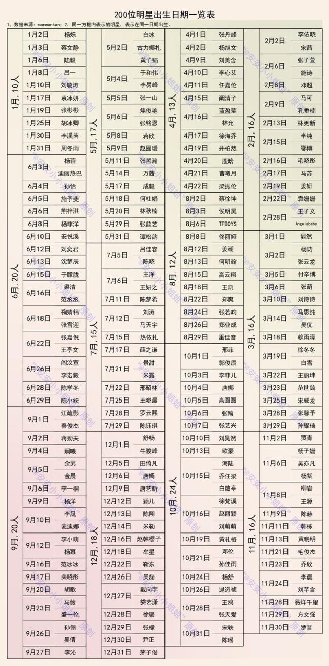 1月15日是哪个明星的生日