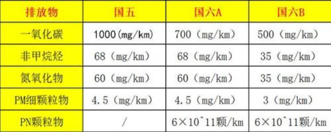 汽车排量国五的符号是什么