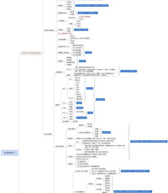 知识地图的制作步骤