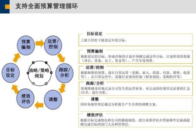 全面预算管理包括哪些环境