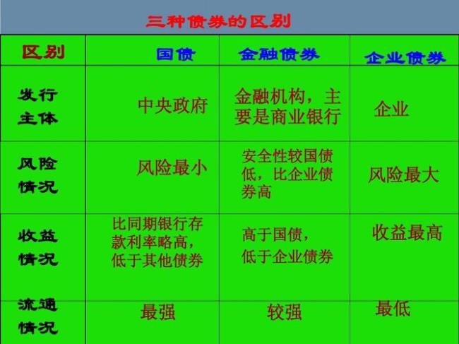 国债和公司债券的区别有哪些