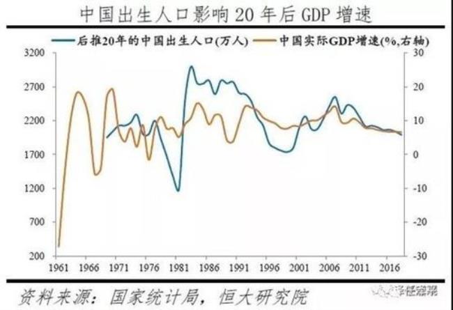 1969年世界出生人口数