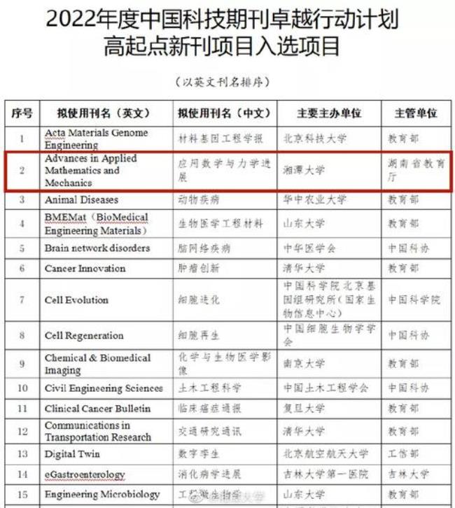 中国科技信息网英文全称