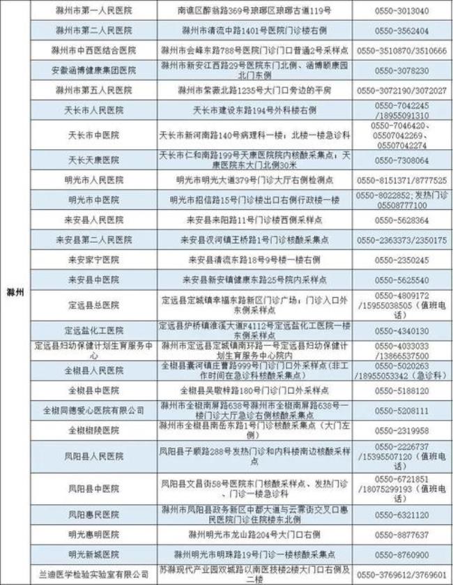 12月8日从杭州回来需作核酸检测吗