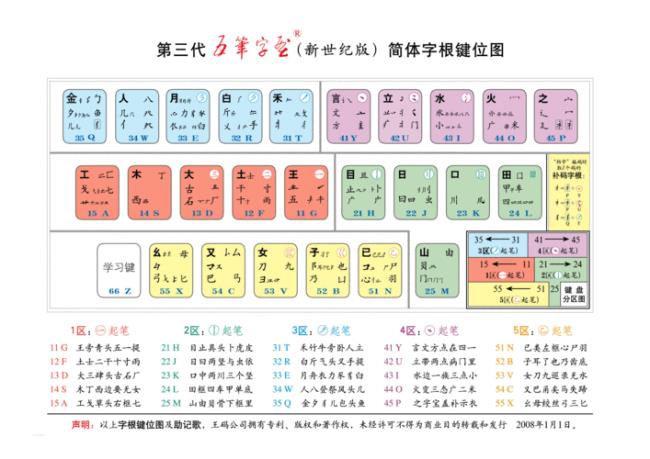 什么是五笔字型