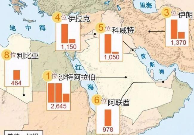 北非天然气储量排名