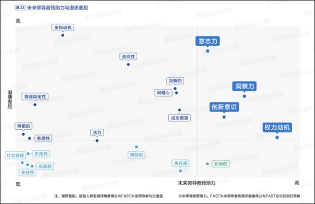 三元领导力是什么意思