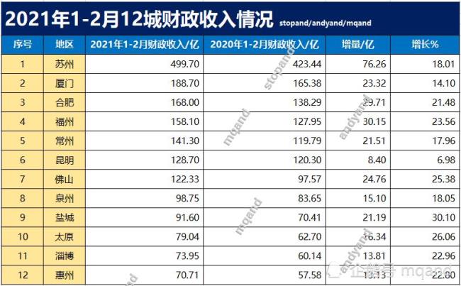 一个县城的财政收入从哪里来