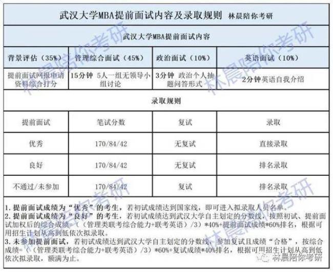 武汉大学2＋2留学详情