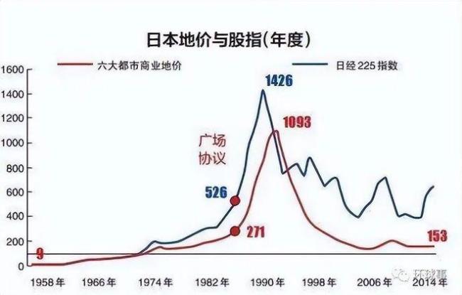 日本发生过几次金融危机