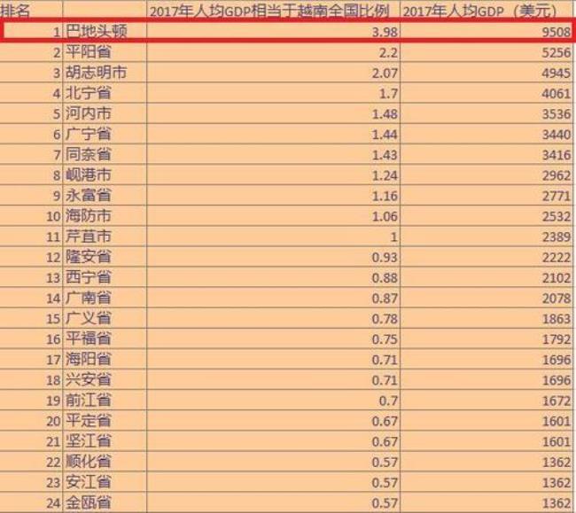 全国人口身高最高的省份