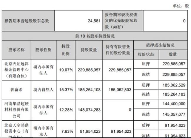 企业严重亏损认定标准