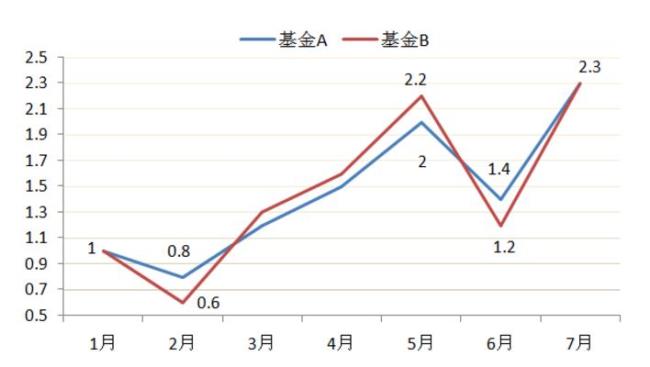 期货入门：什么是回撤