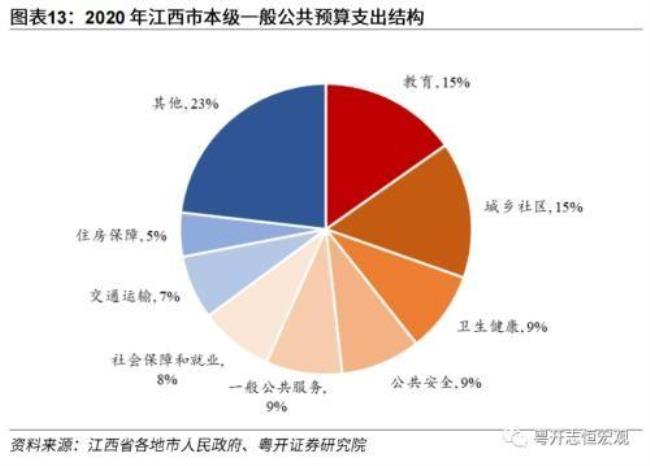 财政预算的概念及基本特征