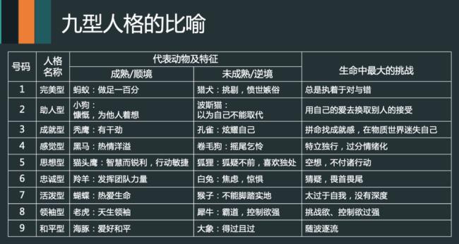 九型人格9号性格特点和代表人物