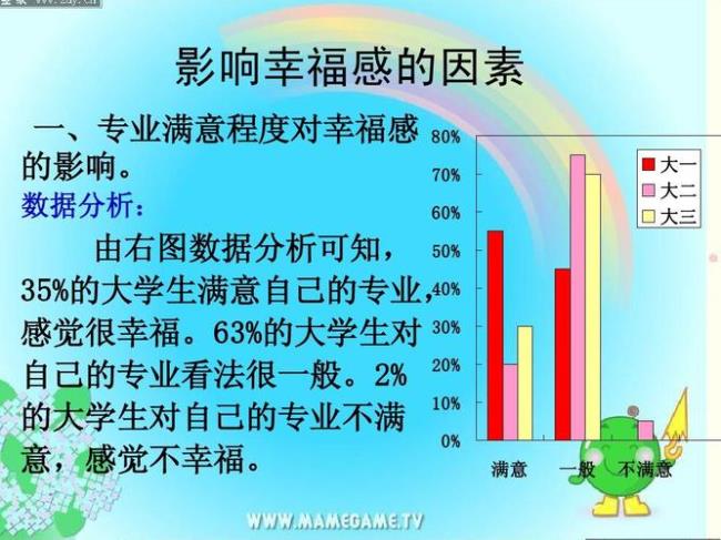 幸福指数的三大要素