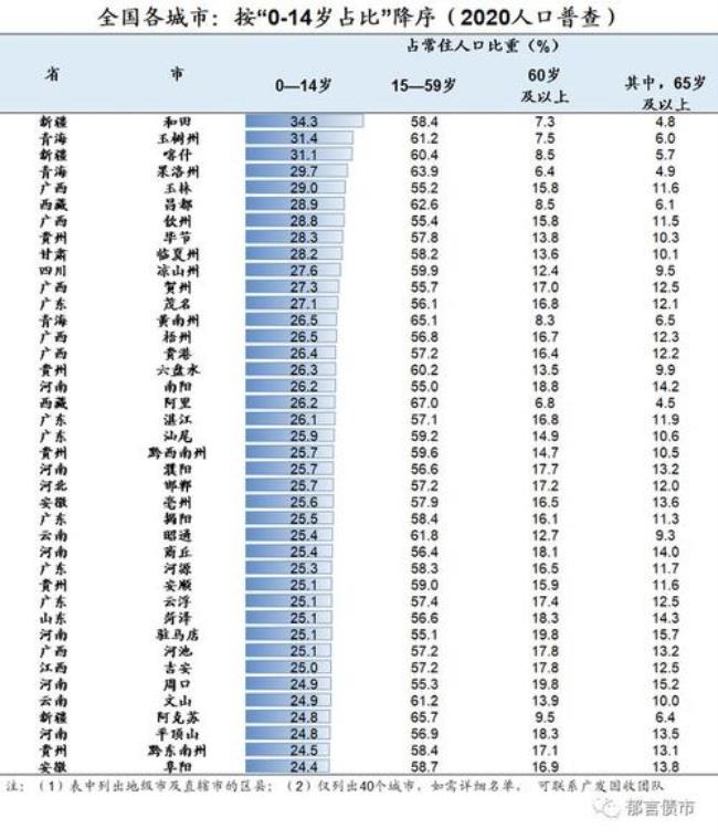 世界上有多少类人口