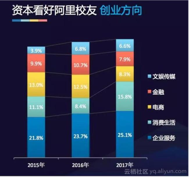 游戏创业项目有哪些