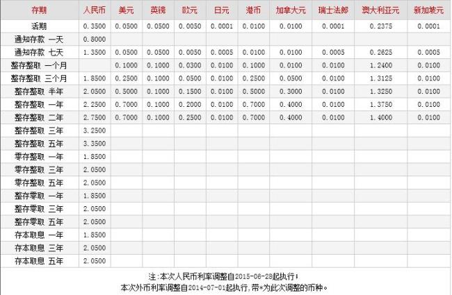 一万块钱存一年涨多少